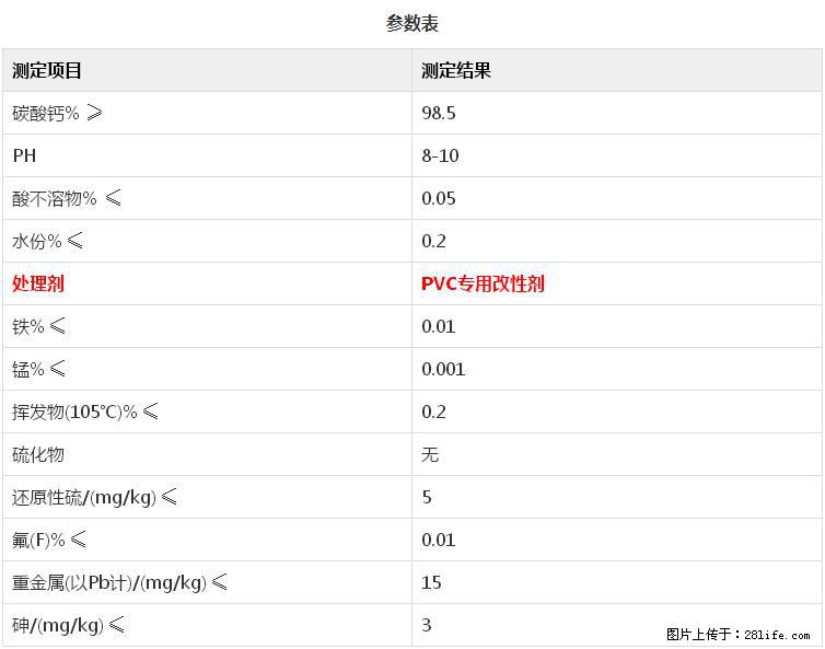 【桂林三鑫新型材料】PVC管材专用复合钙 超细改性碳酸钙 - 其他广告 - 广告专区 - 吉林分类信息 - 吉林28生活网 jl.28life.net