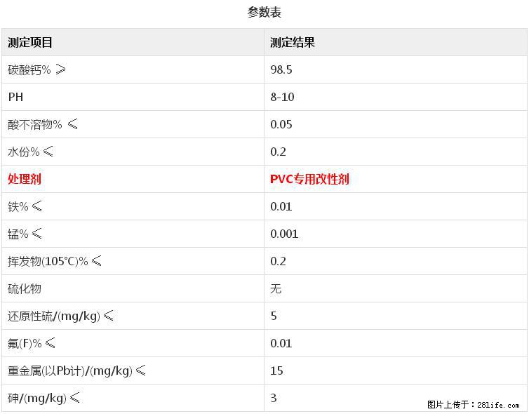 【桂林三鑫新型材料】电线电缆专用复合钙 超细改性碳酸钙 - 其他广告 - 广告专区 - 吉林分类信息 - 吉林28生活网 jl.28life.net