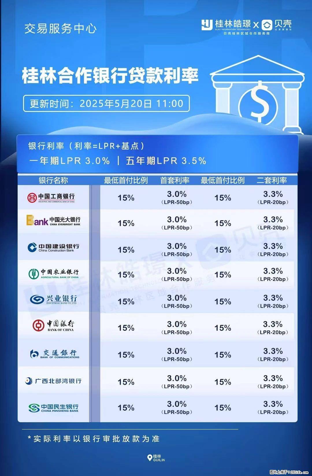 重磅！降息！桂林房贷利率3.0% - 吉林生活资讯 - 吉林28生活网 jl.28life.net